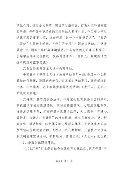 龙门小学创建文明城市实施方案 (5).docx