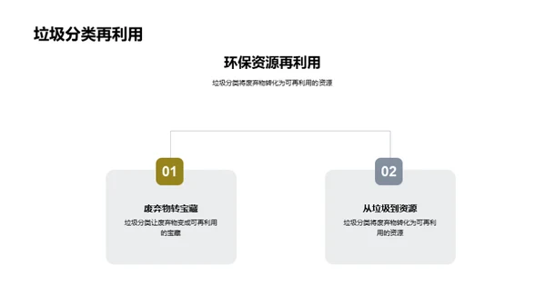 垃圾分类 环保行动