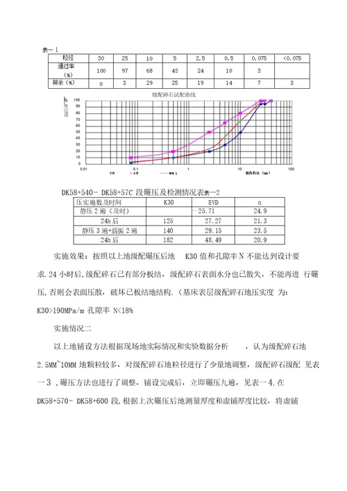 开展QC攻关,研究方案解决级配石碎石施工