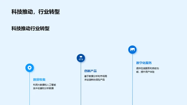 保险行业的未来路径