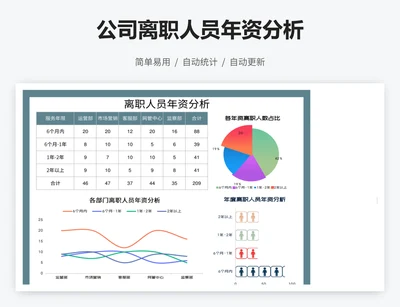 公司离职人员年资分析