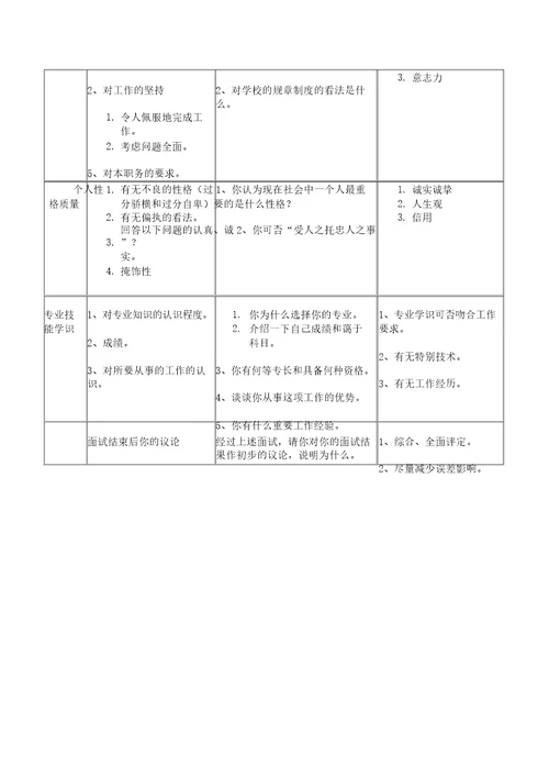 某知名合资企业面试测评表