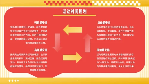 红黄撞色潮流风国庆促销活动PPT模板