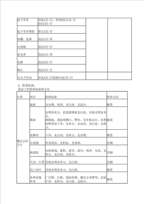 物业小区保洁方案