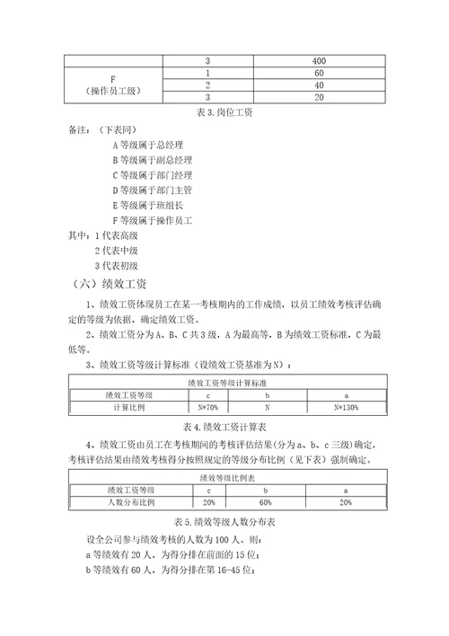 (完整版)生产型企业薪酬管理制度