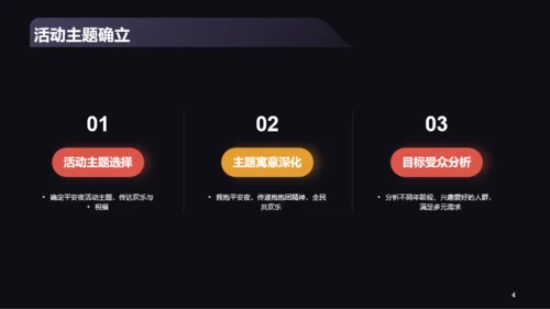 黑色商务平安夜活动总结复盘PPT模板