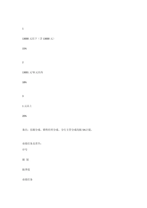 中介公司标准规章核心制度.docx