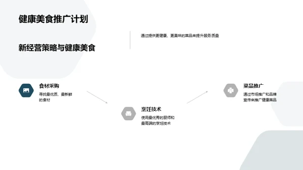 转型升级餐饮业