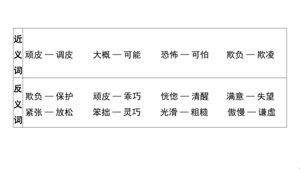 统编版语文四年级上册第五 六单元核心知识梳理课件