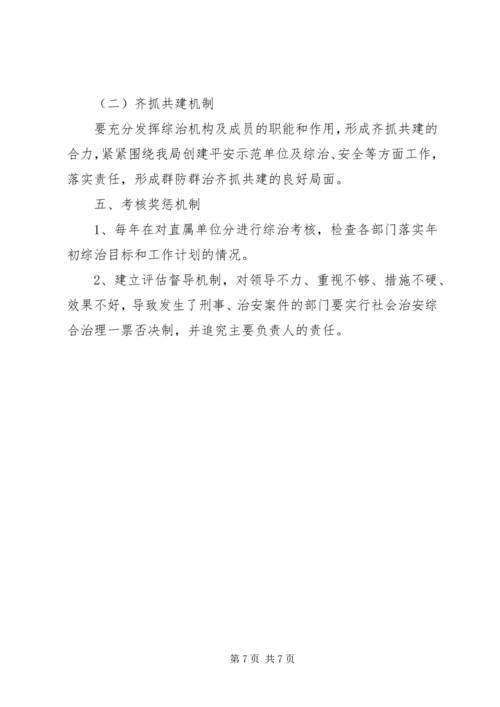 关于开展创建平安示范单位活动的意见.docx