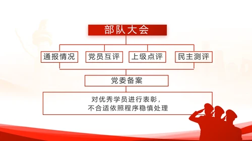 红色大气公安警察派出所动态PPT