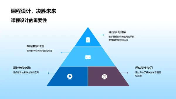 掌握网络教学