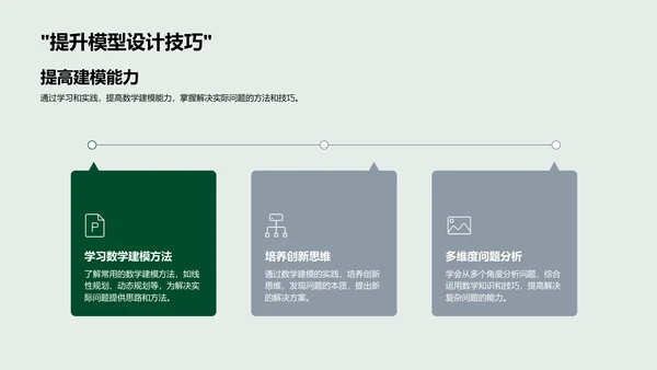 数学建模实用技巧PPT模板