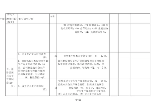 安全生产标准化资料相关表格