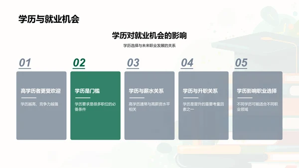 学历决策与未来规划