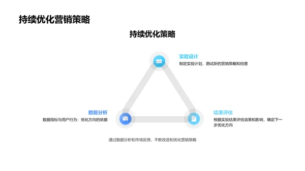 互联网营销精准指导