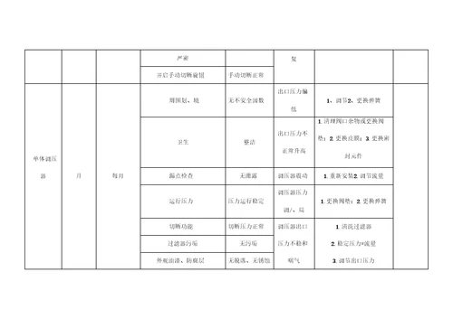 设备设施年度维修保养计划表参考2