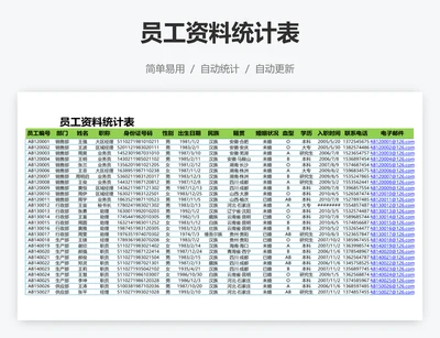 员工资料统计表