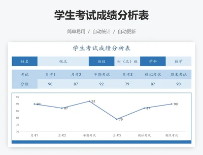 学生考试成绩分析表