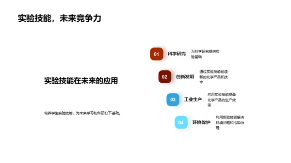 揭秘化学实验