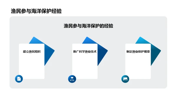 可持续渔业管理与海洋保护