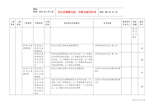 安全生产隐患排查清单.docx