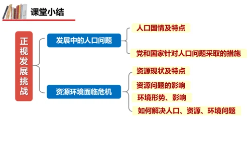 6.1 正视发展挑战课件（31张PPT）