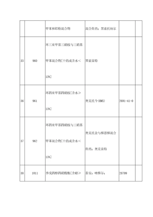 禁止危险化学品清单