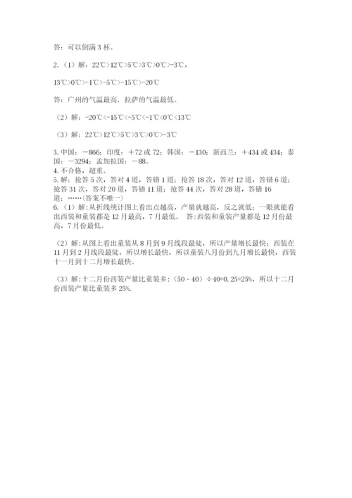 洛阳市小学数学小升初试卷汇编.docx