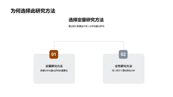 管理学硕士答辩全攻略