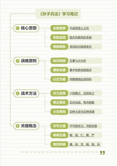 学习笔记-《孙子兵法》绿色简约竖版虚线word模板
