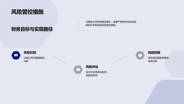 汽车业季度财报PPT模板