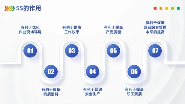 浅色模块现场管理5SPPT模版
