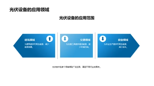 光伏产业创新风潮