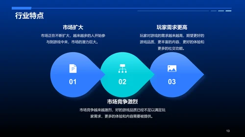 蓝色科技智能游戏市场分析PPT模板
