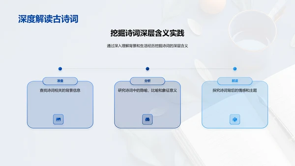 诗词鉴赏教程PPT模板