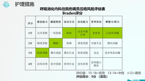 医院病房护理查房PPT课件
