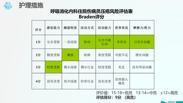 医院病房护理查房PPT课件