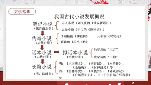黛玉进贾府红楼梦大观园冬梅通用PPT模板