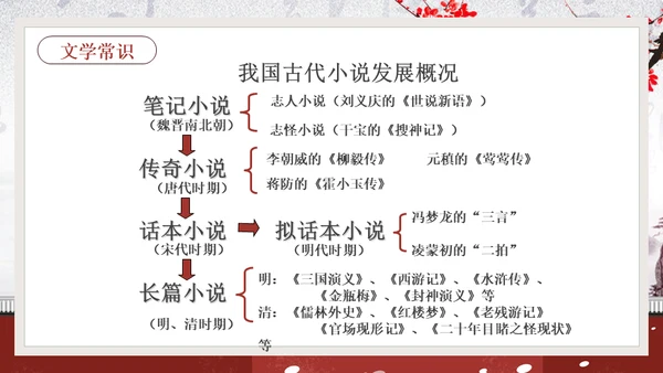 黛玉进贾府红楼梦大观园冬梅通用PPT模板