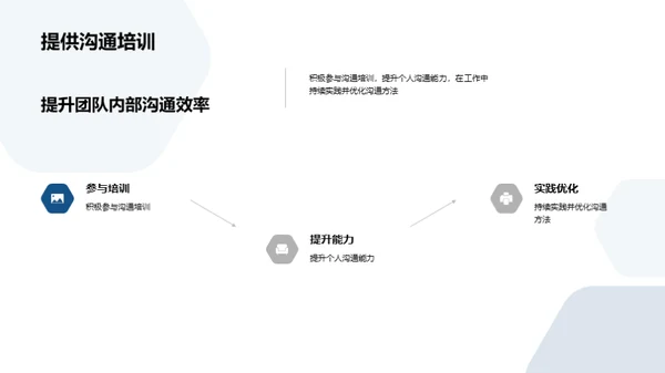 法务沟通提升攻略