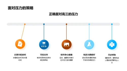 高三，我们的挑战与机遇