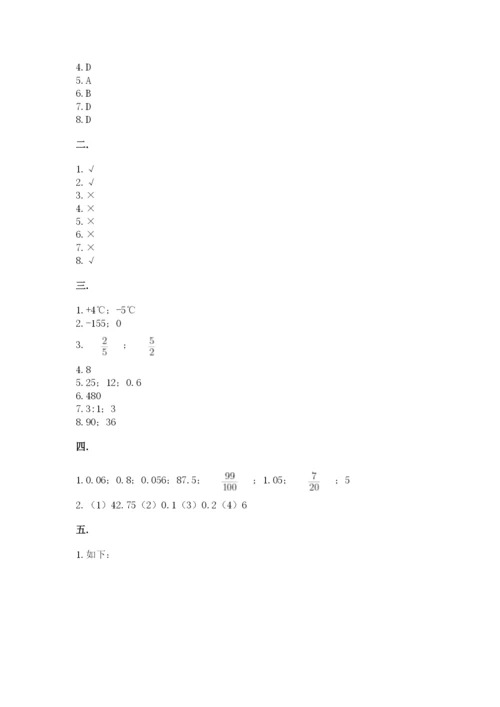 人教版六年级数学下学期期末测试题含答案（能力提升）.docx