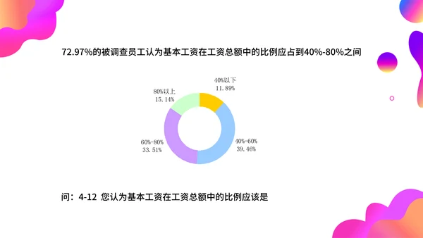 调查问卷分析报告通用PPT模板