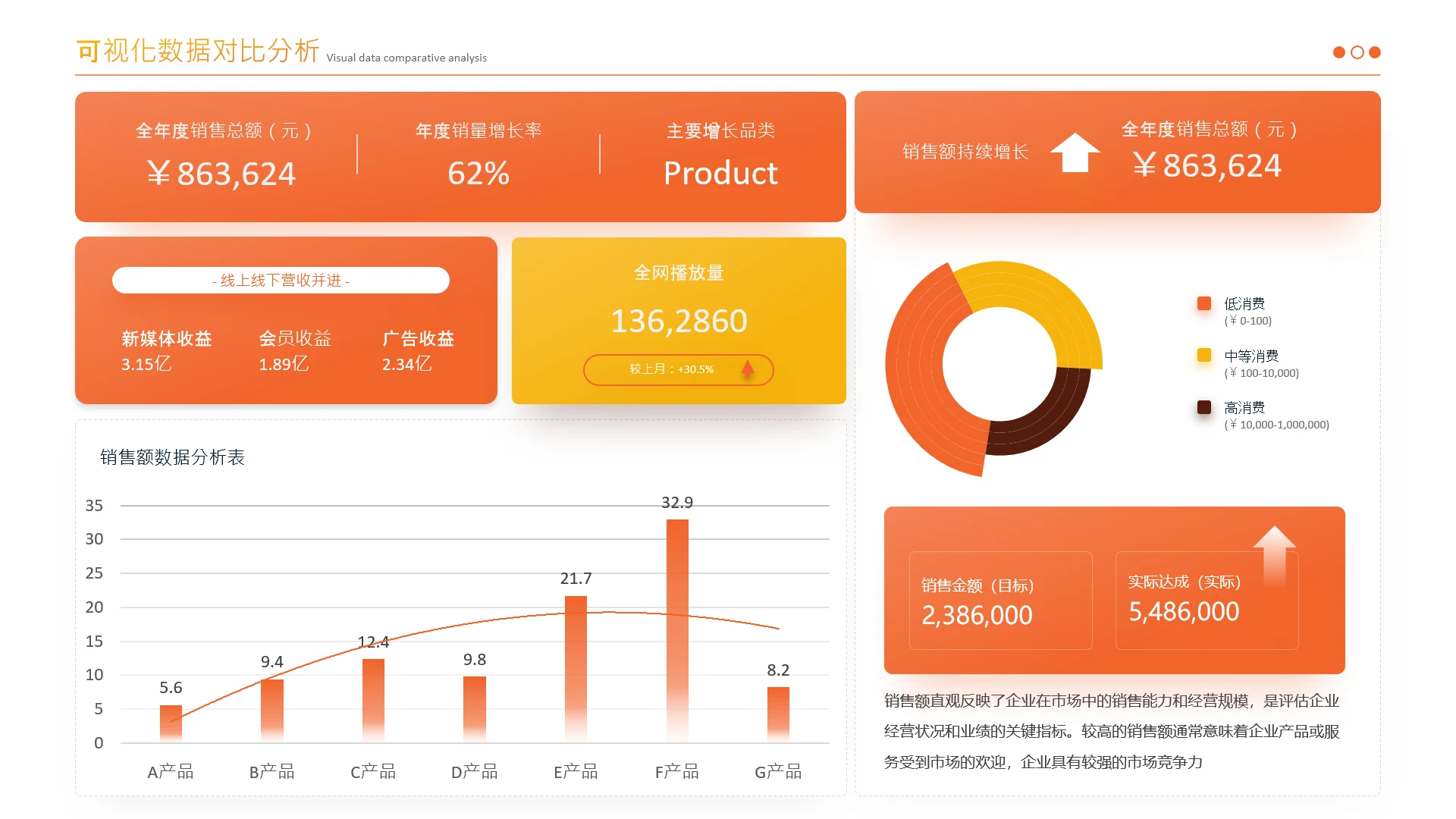 橙红色数据图表页
