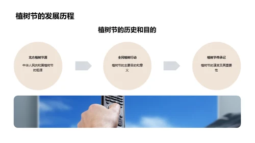 媒体引领植树节
