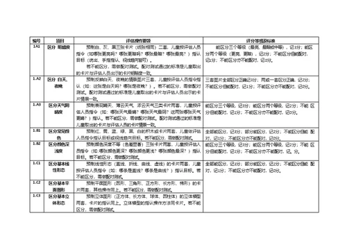 特殊儿童感知能力评估手册