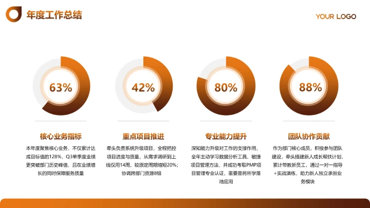 商务风纯文字PPT矩阵