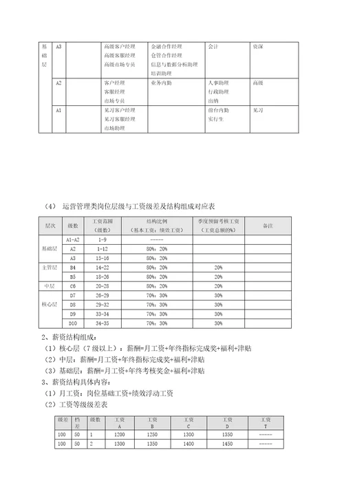 科技有限公司薪酬管理办法