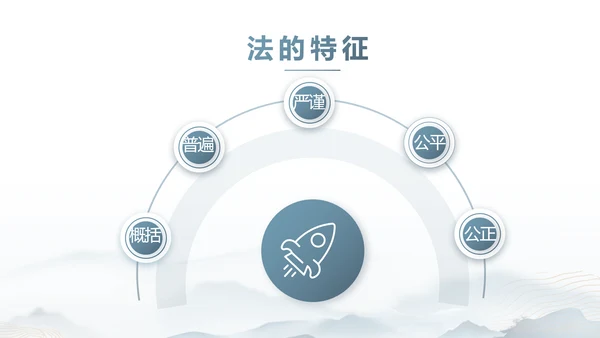 蓝色中国风道德与法治总结PPT